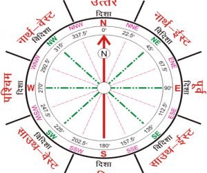 vaastu-shashtra-chakra